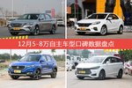 12月5-8万自主车型口碑排行揭晓，传祺GA4领跑