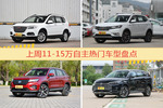 11-15万自主车型中，哈弗H6关注度最高