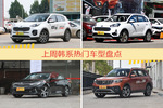 韩系车型中，起亚KX5关注度最高