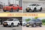 一周25-35万SUV车型热度排行出炉，途观夺冠