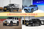 50万以上SUV车型中，宝马X5关注度最高