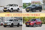 11-15万自主SUV车型中，哈弗H6关注度最高