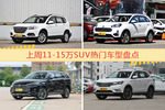 11-15万SUV车型上周热度排行揭晓，哈弗H6领跑