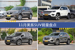 昂科威/指南者等11月美系SUV车型销量汇总