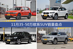 途观/宝马X1等11月35-50万欧系SUV车型销量汇总