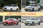 11-15万日系车型上周热度排行揭晓，凌派领跑