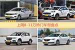 8-11万车型中，捷达关注度最高