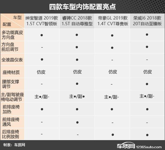 跨级混战! 四款10万元自主品牌轿车推荐