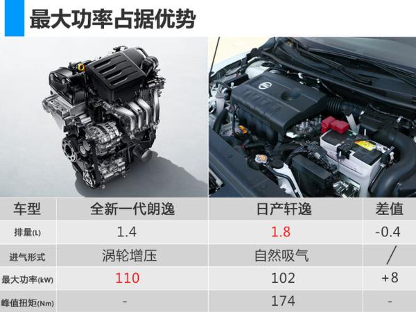 上汽大众“销量王”换代亮相 将命名朗逸Plus