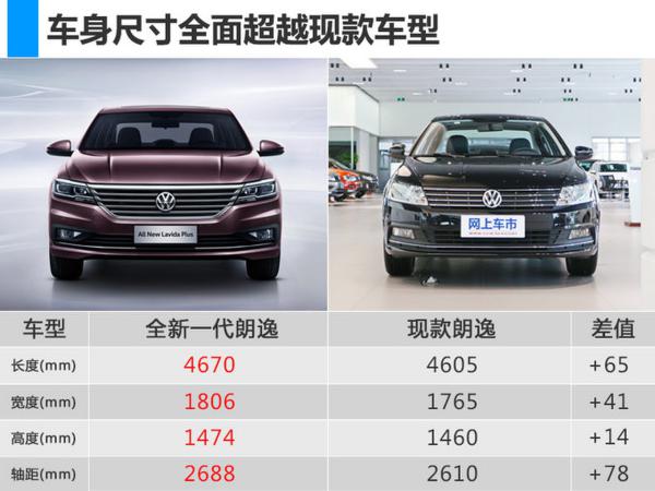 上汽大众“销量王”换代亮相 将命名朗逸Plus