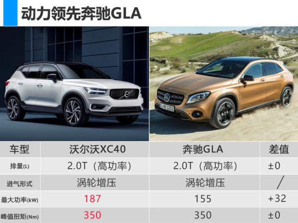沃尔沃XC40将于北京车展首发 动力超奔驰GLA