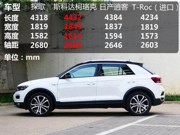 打响SUV攻势 实拍一汽-大众全新SUV探歌