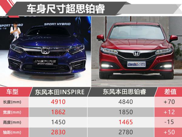 来看看这17款新车 最低只要7万