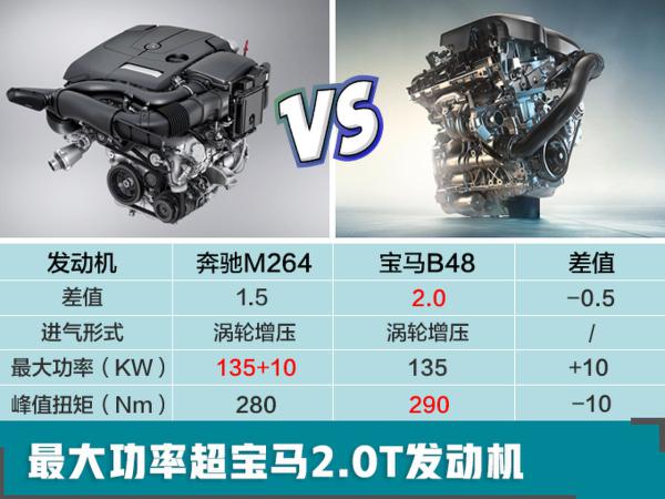 奔驰中期改款GLC街拍 换搭1.5T动力\/超宝马2.0T