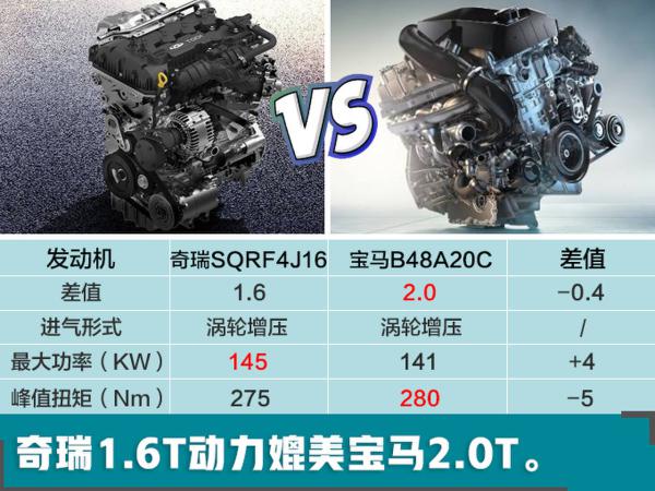 奇瑞全新SUV 尺寸比哈弗H6大/1.6T动力超宝马