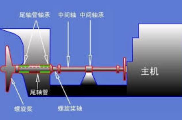 无轴泵推又是怎样的黑科技?