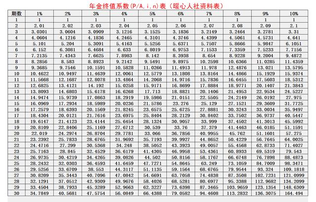 每年存1万连续存5年,第6年取出本金5万利息6