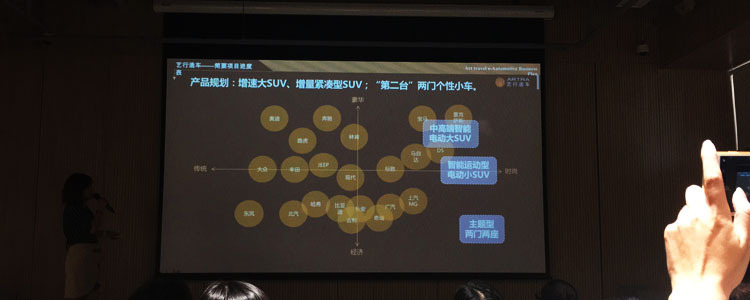 首款产品致敬梵高 艺行造车与长江汽车开展战略合作