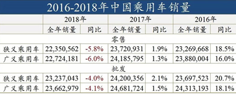 车市“寒冬”之下 你会为上海车展“买单”吗？