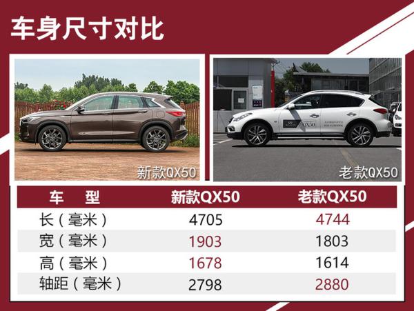 随着时代而进化 英菲尼迪QX50新老对比
