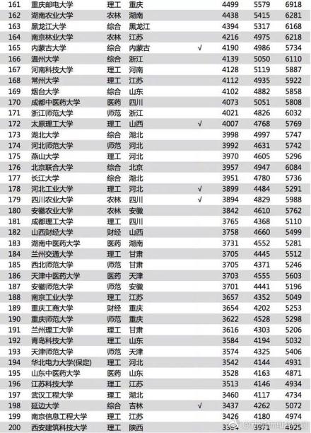 2018高校毕业生薪酬排行榜发布!这些专业亮了