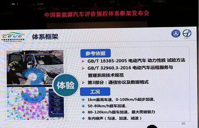 新能源汽车规程到来能否终结“浑水摸鱼”的时代？