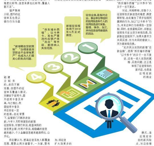 PG电子APP金融专业证书一览表