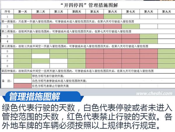 无惧限牌限行 三款适合城市通勤的新能源车推荐