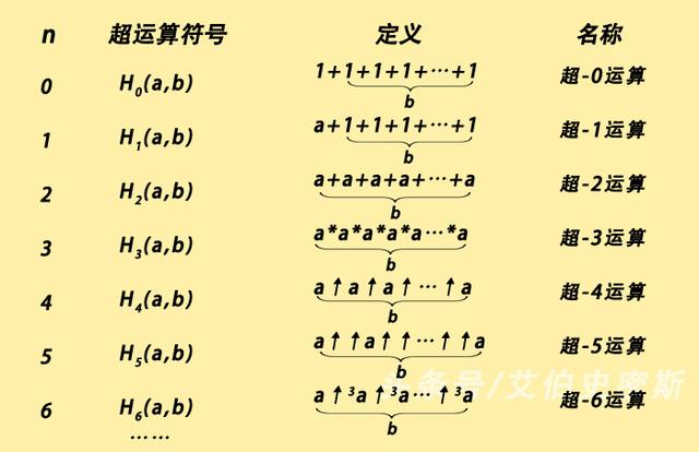m+n的平方如何计算 乘方与幂的区别解析