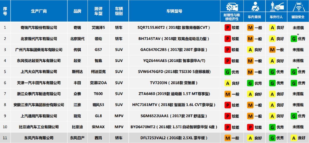 老司机也不一定知道的事实,原来它们才是降低车祸发生率的大功臣
