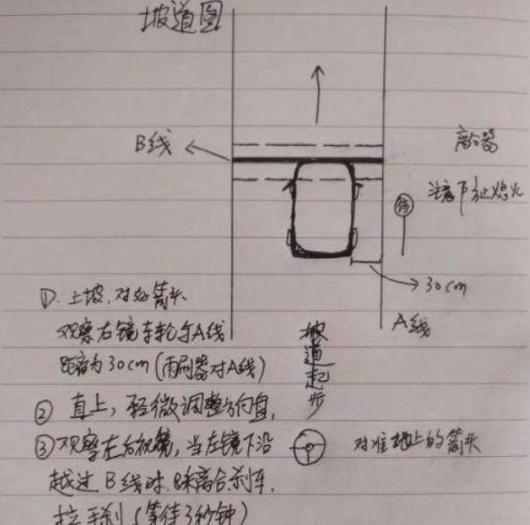 科目二满分学员画出5张技巧图,倒车入库很详细,看来教练没白教