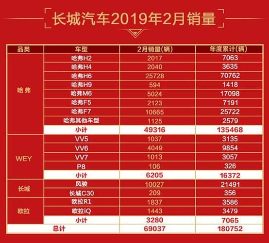 哈弗又一波福利来了 这款车最划算