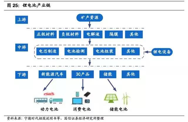 动力电池:结构分化、龙头扩张提速