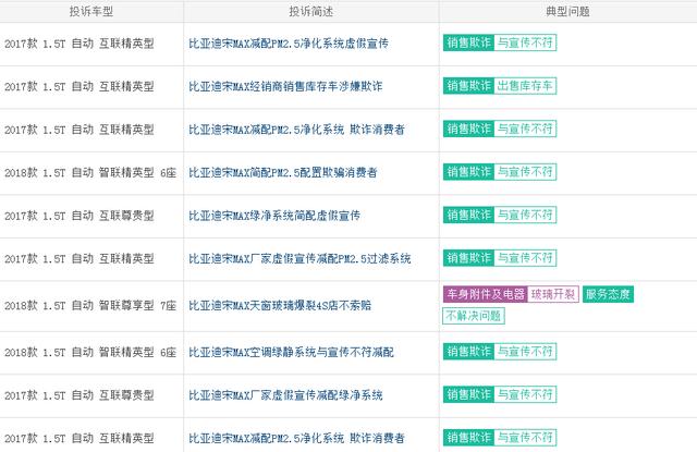 从冲击自主一哥,到跌出自主第一阵营,比亚迪经历了什么?