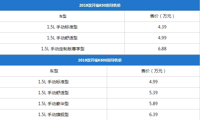 2019款开瑞K50/K60S正式上市,售4.39-6.88万元!