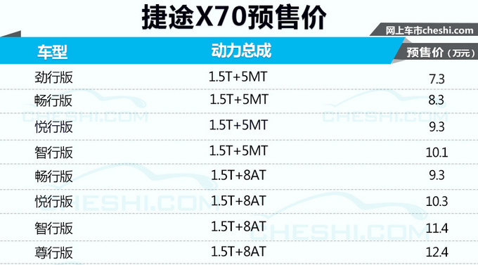 月入千元也能买的大空间SUV 捷途X70怎么样？