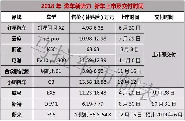 这家造车新势力有何吸引力？竟使得五位顶尖人才30天之内争相来投