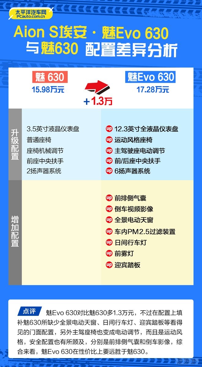 Aion S埃安哪款最值得买?最全购车手册在这!