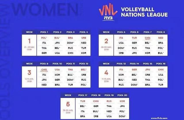 2019世界女排联赛分站赛赛程出炉!朱婷或缺席