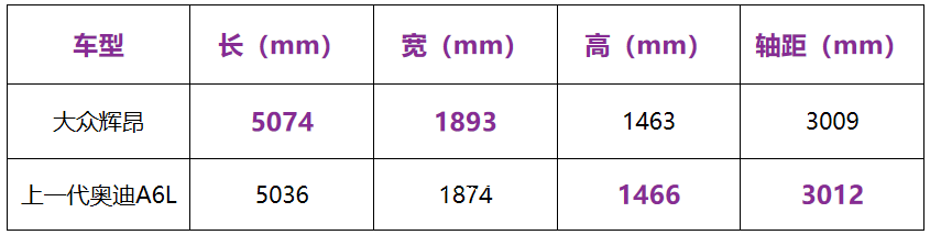 花40万凭啥买这台低调的大众？就因为它是“辉”字辈的？