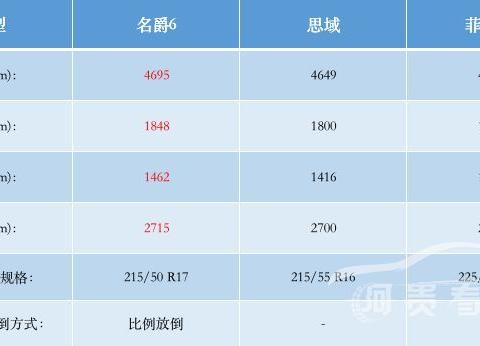 近期“性能车“动态汇总，都在这个专题里