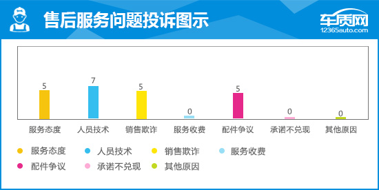 2018款宝骏530完全评价报告