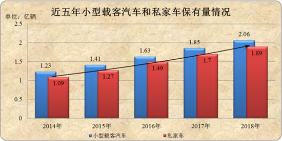 从百万爆款车型到如今半价卖不动，奥迪Q7经历了什么？