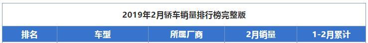 亲民豪车！最低仅13w多，内饰80%全真皮，可为何2月销量仍仅2台