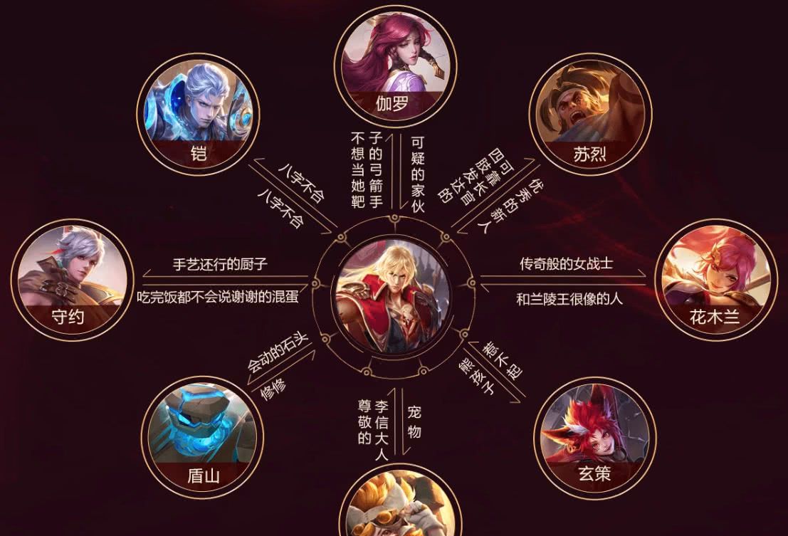 王者荣耀:闻到基情的味道!铠、守约和李信之间的关系耐人寻味!