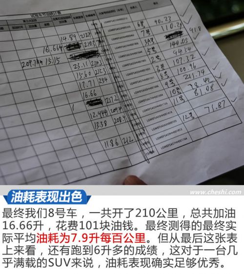 新车,新哈弗H6 新车,新哈弗H6