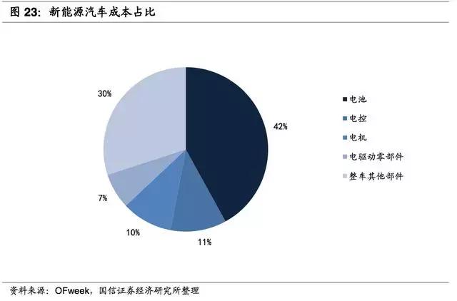 动力电池:结构分化、龙头扩张提速