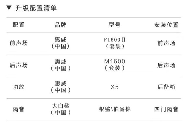 去野外玩怎能少了音乐的陪伴 上海斯柯达野帝改装惠威汽车音响