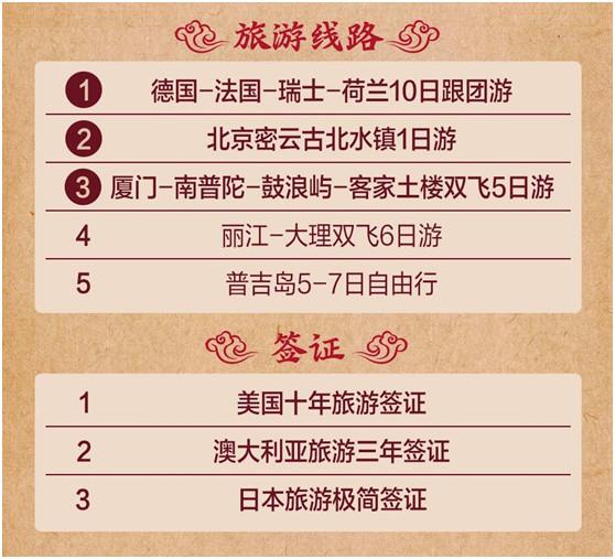 2018年京东旅行年终盘点榜单出炉,为大家提供2019年出行的好参考