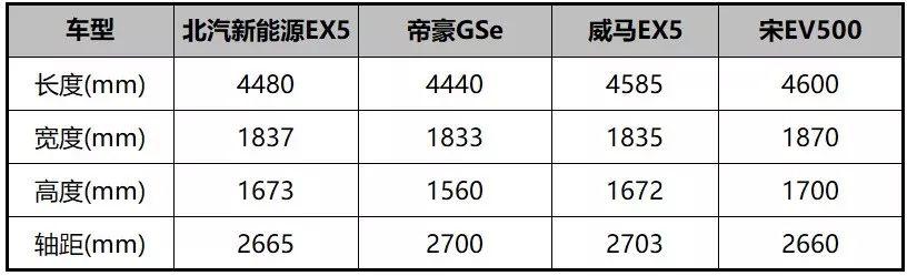 超长续航能带来怎样体验?车叔试驾北汽新能源EX5